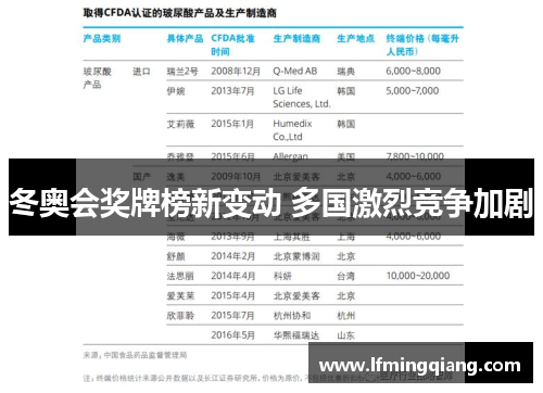 冬奥会奖牌榜新变动 多国激烈竞争加剧