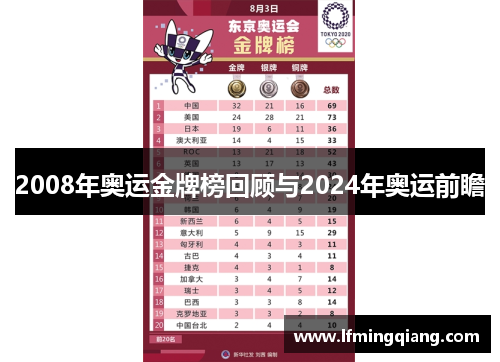 2008年奥运金牌榜回顾与2024年奥运前瞻